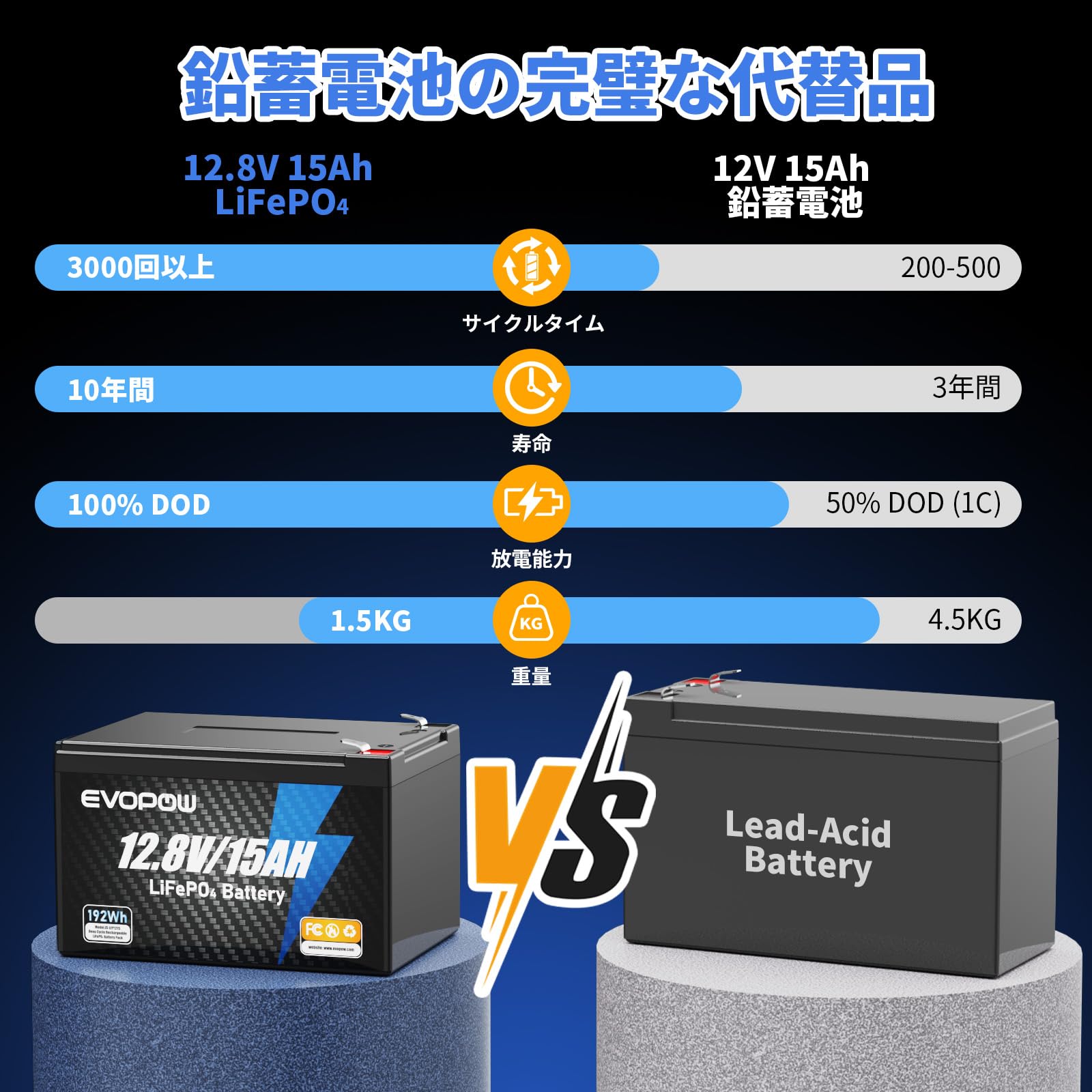 Amazon.co.jp: 12.8V 192Wh LiFePO4バッテリー 蓄電池 15Ah リン酸鉄